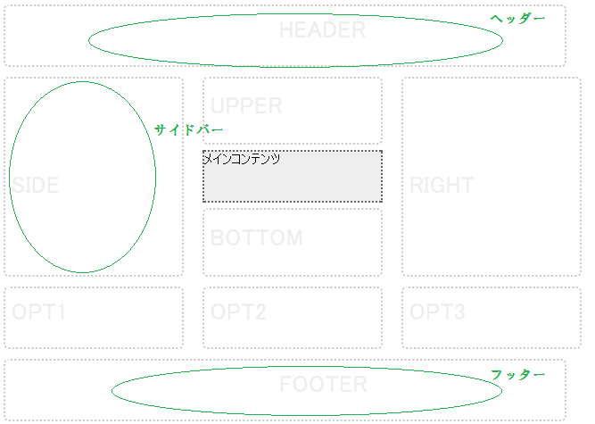 ブロックレイアウト